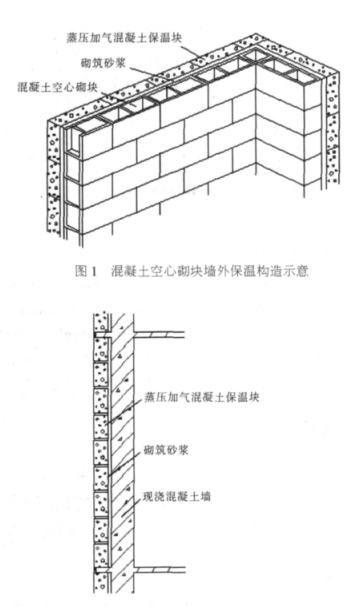 泸定蒸压加气混凝土砌块复合保温外墙性能与构造